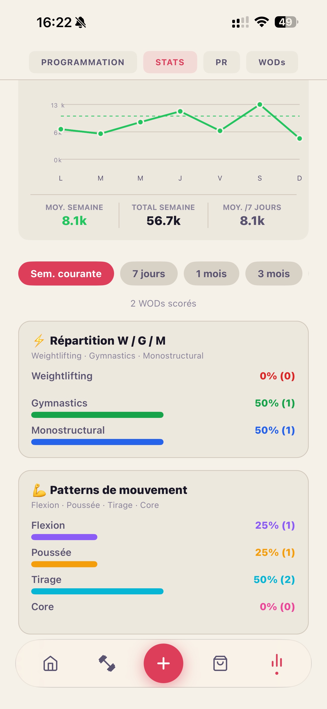 Stats